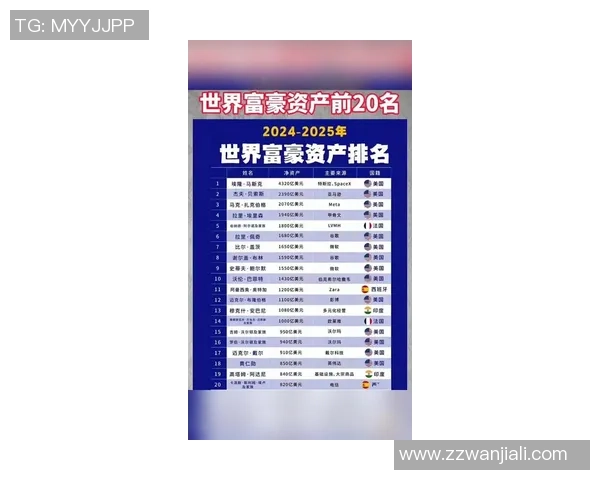 全球足球明星财富榜揭秘 谁才是真正的赚钱机器